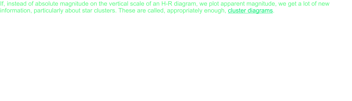 If, instead of absolute magnitude on the vertical scale of an H-R diagram, we plot apparent magnitude, we get a lot of new information, particularly about star clusters. These are called, appropriately enough, cluster diagrams.